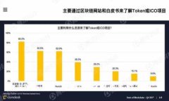 Upbit下架：影响、原因与未来的变化