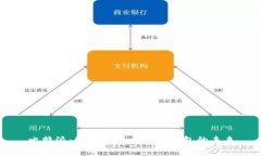 比特派：理解比特币及其钱包的未来