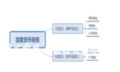 imToken安卓版官网：区块链钱包的选择与使用指南
