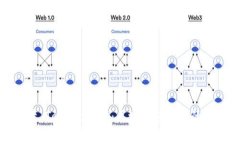 全面解读 Tokenomics：区块链经济学的核心概念
