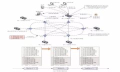 : 深入探索盈科 TokenIM：区块链技术的未来与应用