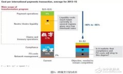 jiaoti深入解析虚拟币RNT钱包：功能、使用与安全
