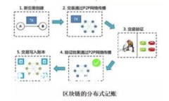 数字货币钱包注册流程：一站式指南