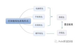 比特币矿工费用的全面解析：IMToken的角色与影响