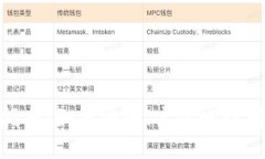 Tokenim登录指南：如何安全、高效地访问您的个人
