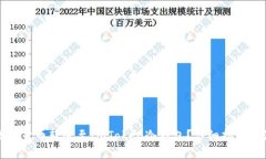 如何将数字货币转账至ImToken冷钱包？详细指南与