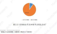 IM钱包能否转币出来？详解IM钱包的功能与限制
