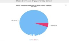 imToken中的数字货币解锁指南：如何安全有效地解