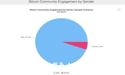 imToken中的数字货币解锁指南：如何安全有效地解冻您的资产