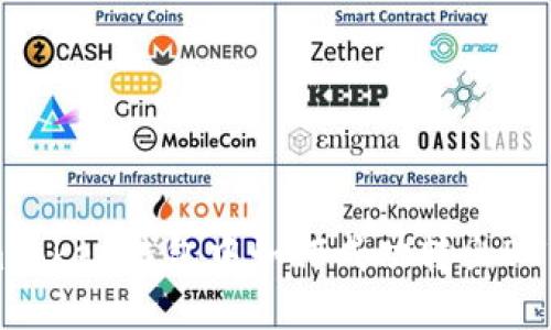 2021年imToken钱包中如何成功转出BTM完整指南