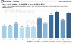 一个手机只能使用一个IM钱包吗？全面解析IM钱包