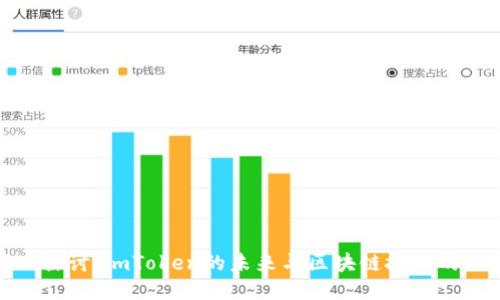 深入探讨:imToken的未来与区块链技术的融合