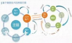 区块链电子钱包管理：安全、高效的数字资产保