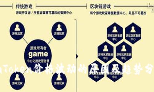 imToken价格波动的原因及趋势分析