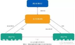冷钱包与区块链：安全存储数字资产的最佳选择