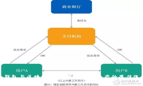 冷钱包与区块链:安全存储数字资产的最佳选择