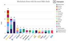 如何在Tokenim重置密码？详细指南与常见问题解答