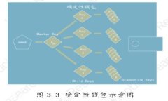 如何将imToken钱包转移到新手机？完整指南