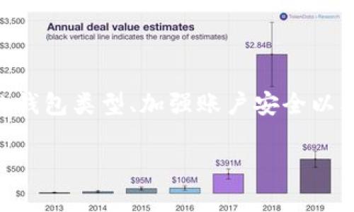 如何安全存放区块链钱包中的数字资产？

区块链钱包, 数字资产, 钱包安全, 加密货币, 存储方式/guanjianci

## 一、引言

在数字货币迅速发展的今天，区块链钱包已经成为了每位加密货币投资者必须了解的重要工具。区块链钱包不仅仅是存放数字资产的工具，更是安全管理和交易的重要平台。然而，如何安全地存放区块链钱包中的资产是每位投资者必须面对的挑战。在这一部分中，我们将讨论区块链钱包的基本概念、数字资产的存储方式，以及安全存放的原则。

## 二、区块链钱包及其功能

区块链钱包是用于管理和存储加密货币的一种工具，允许用户发送和接收数字货币。其实质上，钱包并不存储加密货币，而是存储与这些货币相对应的私钥和公钥。

### 1. 私钥与公钥

- **公钥**：公钥是一个类似银行账号的地址，任何人都可以使用公钥向您发送加密货币。
- **私钥**：私钥类似于您的密码，只有您自己知道。拥有私钥的人可以完全控制对应公钥下的资产。因此，私钥的安全性直接关联着用户资产的安全性。

### 2. 钱包的类型

目前的区块链钱包主要分为热钱包和冷钱包两种类型：

- **热钱包**：热钱包是连接到互联网的钱包，便于快速交易和管理，但安全性稍低，容易受到黑客攻击。
- **冷钱包**：冷钱包是未连接互联网的存储设备，安全性更高，适合长期存储大量数字资产。常见的冷钱包形式包括硬件钱包和纸钱包。

## 三、如何存放区块链钱包中的资产

要保障数字资产的安全，了解并采用合理的存储方式至关重要。以下是几种有效的存储方式和相关的最佳实践。

### 1. 使用硬件钱包

硬件钱包是存放加密货币最安全的选项之一。这类设备是专门为安全存储私钥而设计的，几乎不可能被黑客远程攻击。

- **优点**：
  - 不容易受到网络攻击风险。
  - 提供额外的安全措施，例如 PIN 码和双重身份验证。

- **缺点**：
  - 价格相对较高。
  - 使用过程可能比较复杂，尤其是对新手用户而言。

### 2. 使用纸钱包

纸钱包是另一种冷存储解决方案，用户可以将私钥和公钥打印在纸上，从而离线存储。

- **优点**：
  - 完全离线，不易受到网络攻击。
  - 成本低廉，只需纸质材料。

- **缺点**：
  - 如果纸张损坏或丢失，可能导致不可逆的资产损失。
  - 在存储和转移过程中，需要慎重处理，避免被他人获取。

### 3. 利用多重签名技术

多重签名（Multisig）钱包是需要多个密钥来完成交易的一种钱包。这对于安全性有重大提升。

- **优点**：
  - 即使一个密钥被盗，诈骗者也无法轻易转移资产。
  - 提升了用户间的信任度，适合团队管理。

- **缺点**：
  - 设置和管理复杂度增加。
  - 恢复资产的难度相对较高。

### 4. 加强账户的安全性

除了选择合适的钱包类型，增强账户安全性也是必不可少的措施。

- **强密码**：使用复杂且不易猜测的密码。
- **启用双重身份验证**：即使密码泄露，依然需要额外凭证进行身份验证。

## 四、常见问题解答

在这一部分中，我们将对与区块链钱包和数字资产存放相关的常见问题进行详细解答。

### 1. 如何选择合适的钱包类型？

选择合适的钱包类型取决于您的使用需求和投资规模。以下是一些建议：

- **小额交易者**：如果您仅进行小额和频繁的交易，热钱包可能更适合您，因为其使用方便，操作简单。
- **长期投资者**：如果您的投资金额较大，并且不计划频繁交易，冷钱包（如硬件钱包或纸钱包）是更好选择，它们提供更高的安全保障。
- **团队合作**：如果您正与其他人共同管理资产，考虑使用多重签名钱包，这能够提高整体安全性与信任度。

### 2. 如果丢失私钥，如何找回资产？

遗失私钥的后果是非常严重的，通常无法找回。为了避免这种情况，可以遵循以下建议：

- **备份私钥**：始终将私钥备份，并保管在多个安全的位置。
- **使用助记词**：许多现代钱包支持助记词，用于恢复钱包。确保记录这些助记词并安全存放。
- **设置恢复计划**：如果您使用的是多重签名钱包，可以设置一个恢复计划与信任的朋友或家人共享。

### 3. 区块链钱包是否会被黑客攻击？如何防范？

是的，区块链钱包可能会受到黑客攻击，尤其是热钱包。为了防范这种风险，可以采取以下措施：

- **优先使用冷钱包**：尽量将大额资产存放在冷钱包中，以减少被黑客攻击的风险。
- **定期更新软件**：确保您的钱包软件和防病毒软件都是最新版本，以降低被攻击的可能性。
- **警惕网络钓鱼**：避免访问可疑链接，谨防网络钓鱼攻击，尤其是在获取钱包访问权限时。

### 4. 我是否需要频繁检查我的数字资产？

虽然定期检查您的数字资产是很重要的，但频繁检查可能不是必需的。以下是一些建议：

- **设置警报**：许多钱包应用允许用户设置价格警报和安全通知，您可以利用这些功能提高警觉性。
- **定期回顾**：可以每月或每季度对您的资产进行一次全面审查，关注市场变化，确保您的投资策略得到执行。
- **保持冷静**：在市场波动时，尽量避免情绪化的决策，可以在相对稳定时审视资产状况。

### 5. 怎样安全交易加密货币？

安全交易加密货币需要做好多个方面的准备工作：

- **选择可靠的交易平台**：确保使用知名且有良好评价的交易所进行交易。
- **实时监控交易状态**：使用有效的交易工具和应用，实时跟踪您交易的详细信息。
- **保持交易信息的私密性**：不要在公开场合讨论您正在进行的交易，确保信息不会被不法分子获取。

## 五、结论

随着数字货币的普及，区块链钱包已成为管理和存储加密货币的核心工具。了解如何安全存放区块链钱包中的资产是每位投资者的必要功课。通过选择合适的钱包类型、加强账户安全以及采用有效的存储方法，可以为您的数字资产提供坚实的保护。

在数字货币的世界里，安全永远是第一位的。希望本文能为您在存放区块链钱包中的数字资产提供有价值的信息与指导。