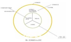 imToken码使用指南：如何安全管理数字资产