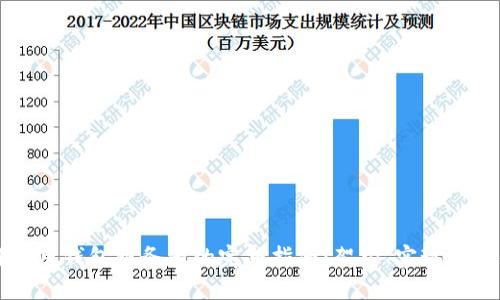 区块链应用钱包服务器的完整指南：架构、实现与最佳实践