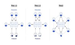 BitKeep钱包官网客服:一站式解决方案与常见问题