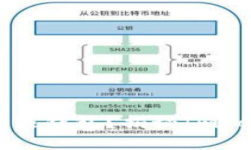 : ImToken是冷钱包还是热钱包?揭秘ImToken的安全性与使用场景