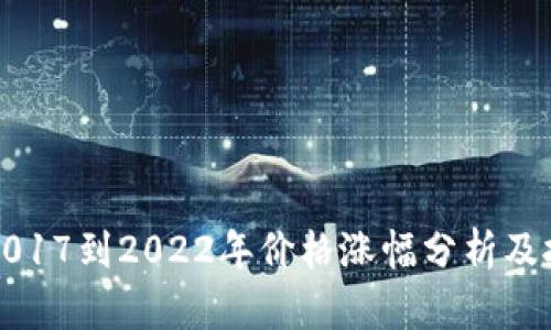 狗狗币2017到2022年价格涨幅分析及投资前景