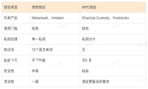 中国虚拟币钱包的全面解析:选择、使用与安全性