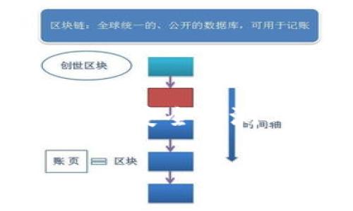 为了保障您的数字资产安全,了解和使用数字货币钱包安全检测工具是至关重要的。本文将为您全面解析数字货币钱包安全检测工具的相关知识、使用方法和注意事项,助您在2025年前把握市场脉动,保护您的投资。立即阅读,确保您的资产安全!
2025必看:数字货币钱包安全检测工具全面解析