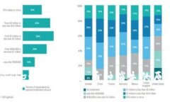 立即解决：imToken转账失败，币种消失的原因与应