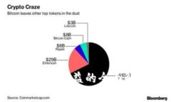 2025必看：imToken中KSM质押收益的全面解析，立即获