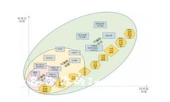 2025必看：如何安全备份你的ImToken身份，保护数字