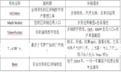 2025必看！立即掌握最安全的比特币加密钱包推荐