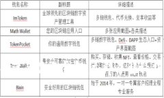 2025必看：如何选择适合你的钱包，立即了解to钱