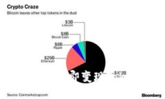 2025必看！如何立即变现Tokenim空投币？