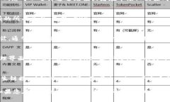 要在 Tokenim 平台上激活 OKB，您可以按照以下步骤