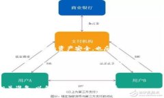 区块链钱包的注销问题是一个涉及加密资产安全