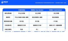 如何在imToken平台上参与ICO：2025年必看指南