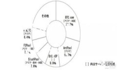 ImToken是一款流行的数字钱包应用程序，支持多种