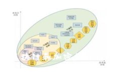“Tokenim”在中文中一般可以称为“代币”或者“