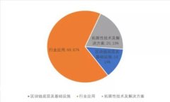 区块链钱包的历史发展历程：2025必看的重要里程