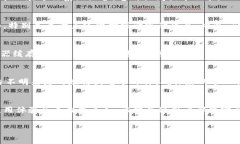 关于IM钱包（IM Wallet）及其币提取的问题，以下是
