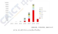 2023年纪念币购买指南：现在就来了解官方渠道及