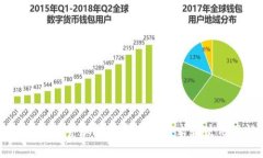   2025必看：立即选择最好的数字货币钱包，安全