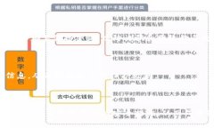 钱包地址和密码通常是与加密货币相关的概念。