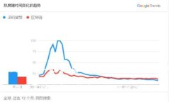 区块链钱包编码查询：一步到位的2025必看指南！