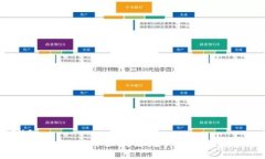 struc立即了解：2025年区块链挖矿网的未来与机遇