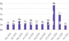 2025必看：解读imToken国内版与国外版的不同之处，