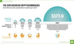 探索 Tokenim 的使用场景：2025 必看指南